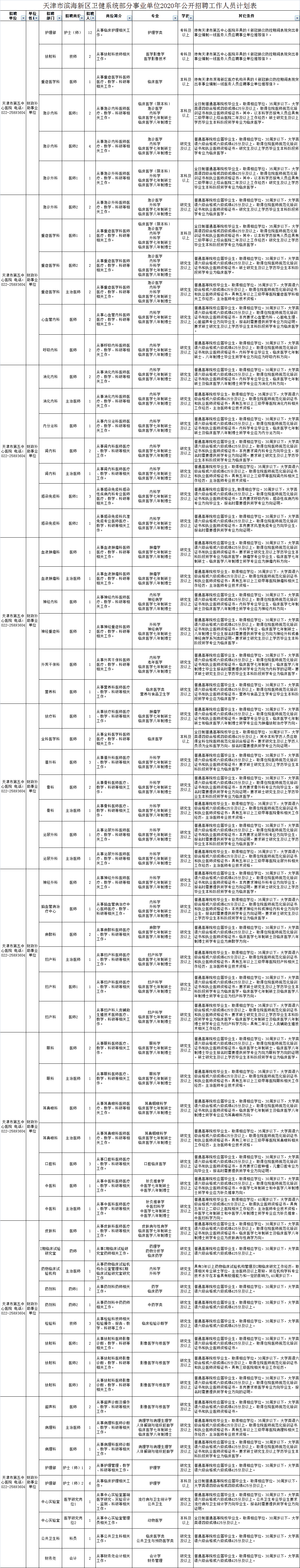 招聘！天津這些事業(yè)單位招人了！近800個崗位！