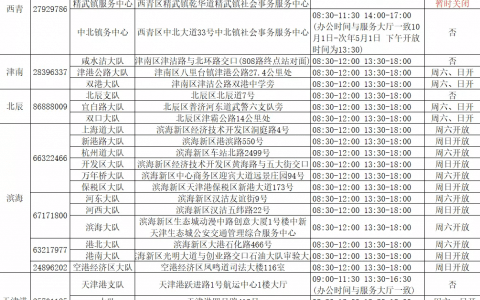 備存！天津全市交通違法處理辦公地點明細