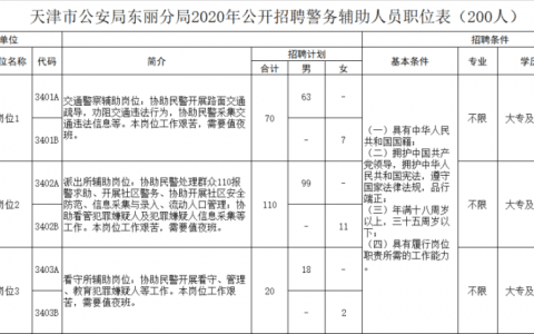 招聘！天津這些事業(yè)單位招人了！近800個崗位！