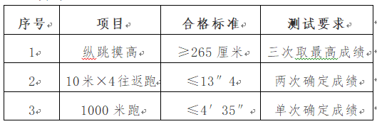 招聘！天津這些事業(yè)單位招人了！近800個崗位！