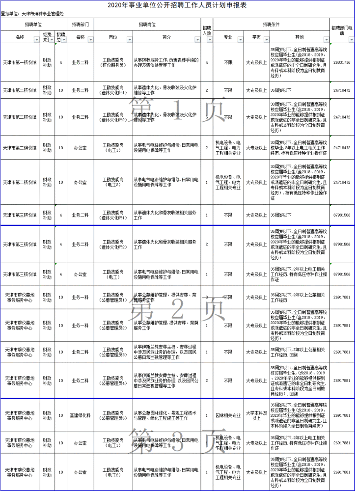 招聘！天津這些事業(yè)單位招人了！近800個崗位！