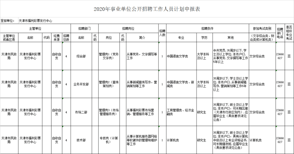 天津“打工人”注意！一波優(yōu)質(zhì)崗位來襲！