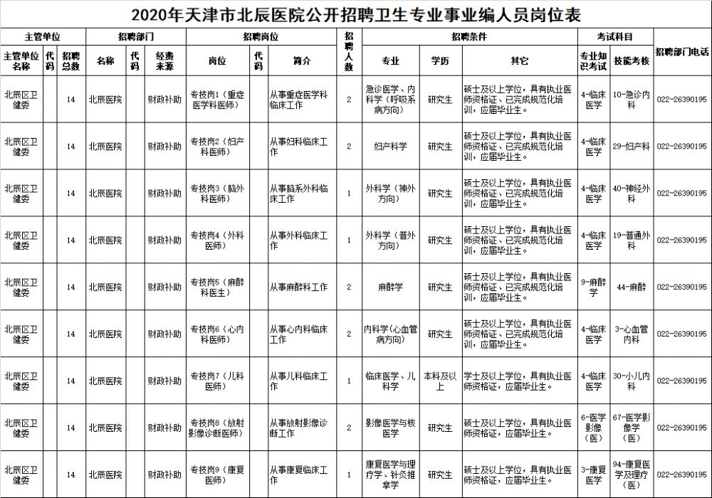 天津“打工人”注意！一波優(yōu)質(zhì)崗位來襲！