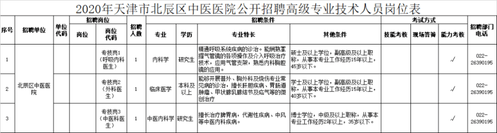 天津“打工人”注意！一波優(yōu)質(zhì)崗位來襲！