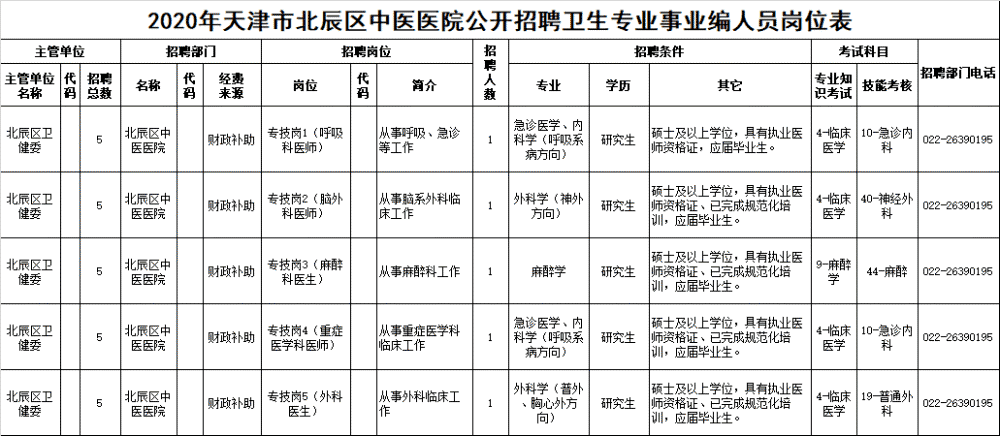 天津“打工人”注意！一波優(yōu)質(zhì)崗位來襲！