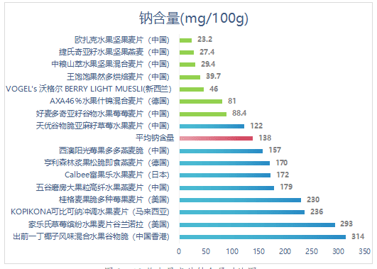 水果麥片權威測試！2款洋品牌霉菌超標