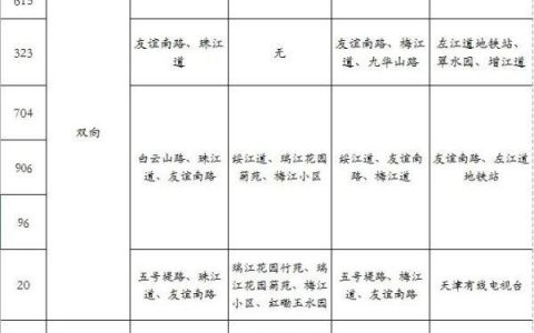 本周六起，天津這16條公交路線調(diào)整