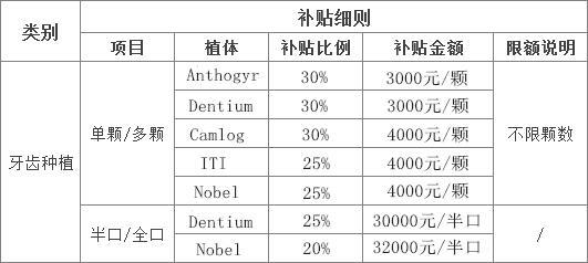 天津新增三項看牙費用補貼，符合的人可在線申請！