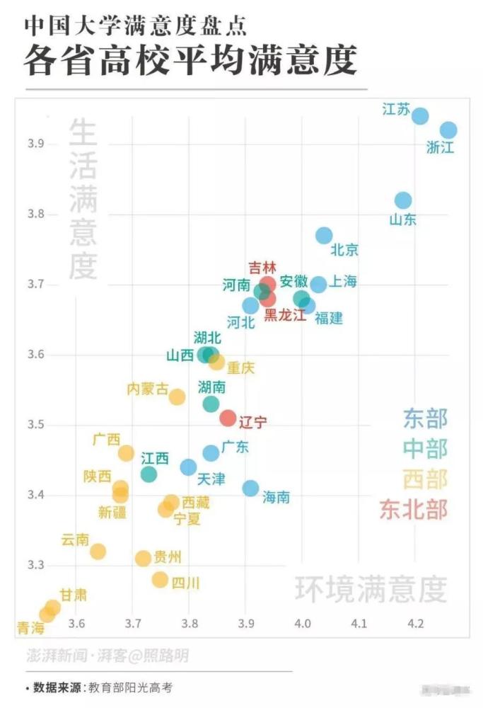 380多萬大學生票選！全國最受歡迎大學排行榜，有你理想大學嗎？