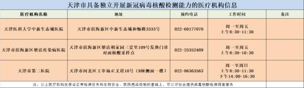 馬上就有暖氣了！關于天津人的好消息停不下來