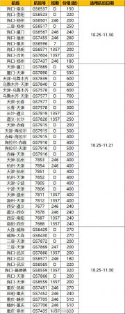 最低110元！天津航空冬春季航線大降價?。? width=