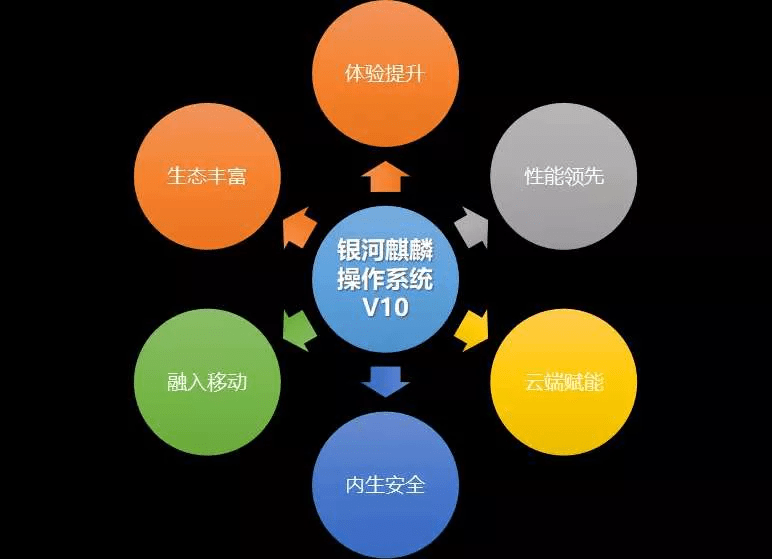 【高新區(qū)企業(yè)在行動】開放下載！銀河麒麟操作系統(tǒng)V10試用申請中