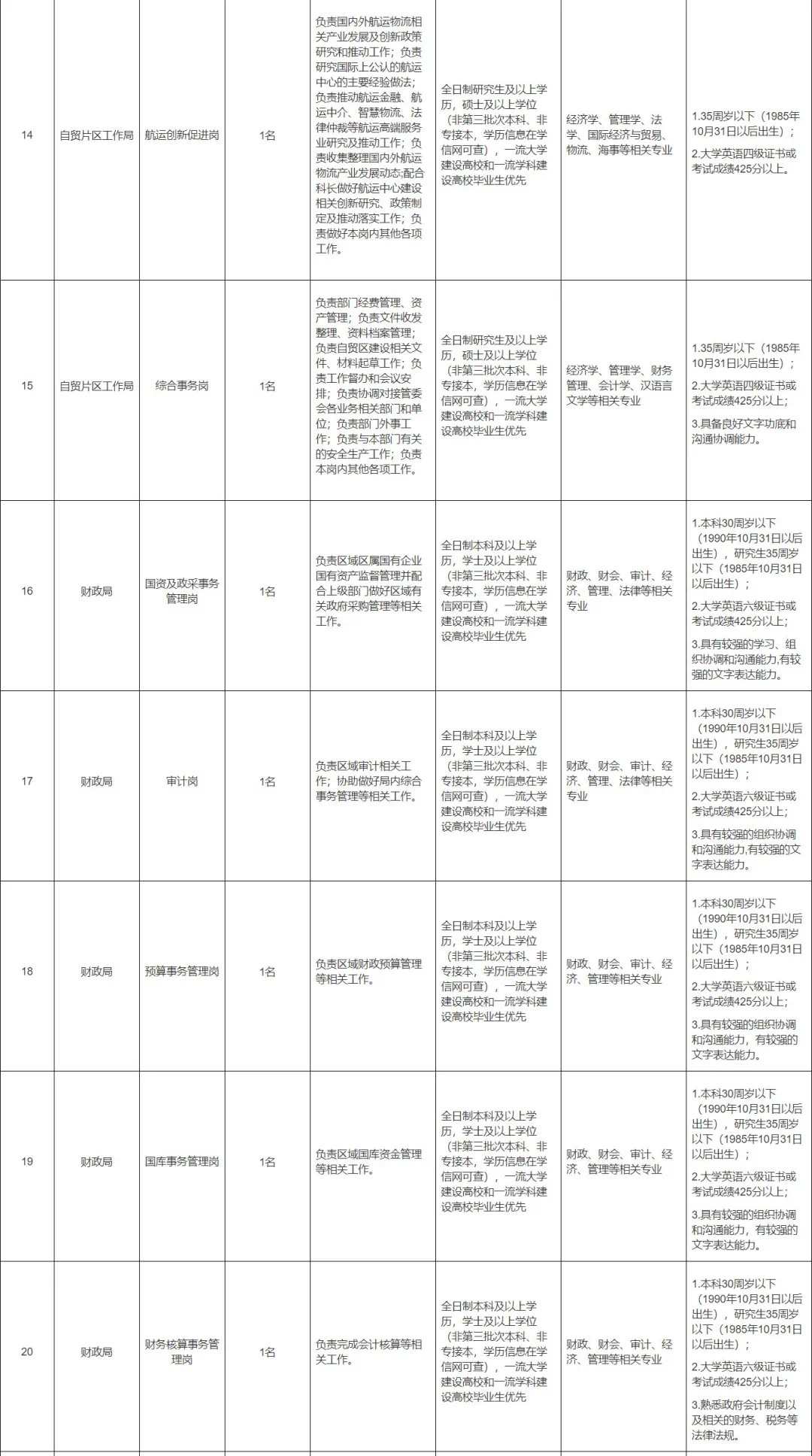 東疆“職”邀你！管委會招聘33名政府雇員