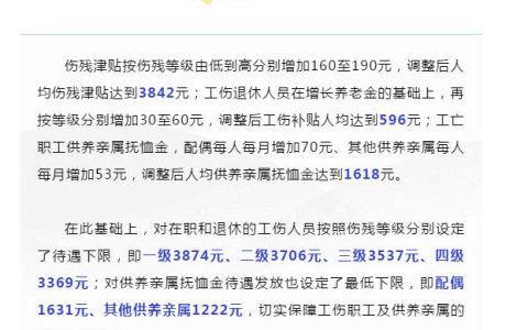 天津調整工傷保險長期待遇標準 惠及萬名工傷職工及供養(yǎng)親屬