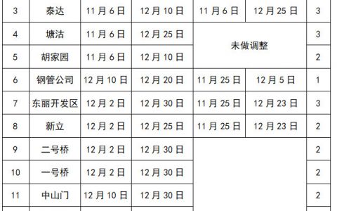 天津地鐵9號線部分車站將開展自動扶梯修理施工