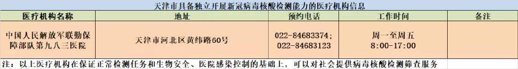 新增1家！天津這些機(jī)構(gòu)可檢測核酸