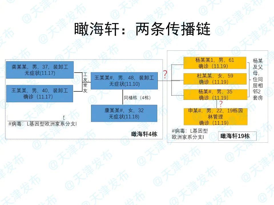 海聯(lián)冷庫感染來源找到了，瞰海軒疫情與此無關(guān)