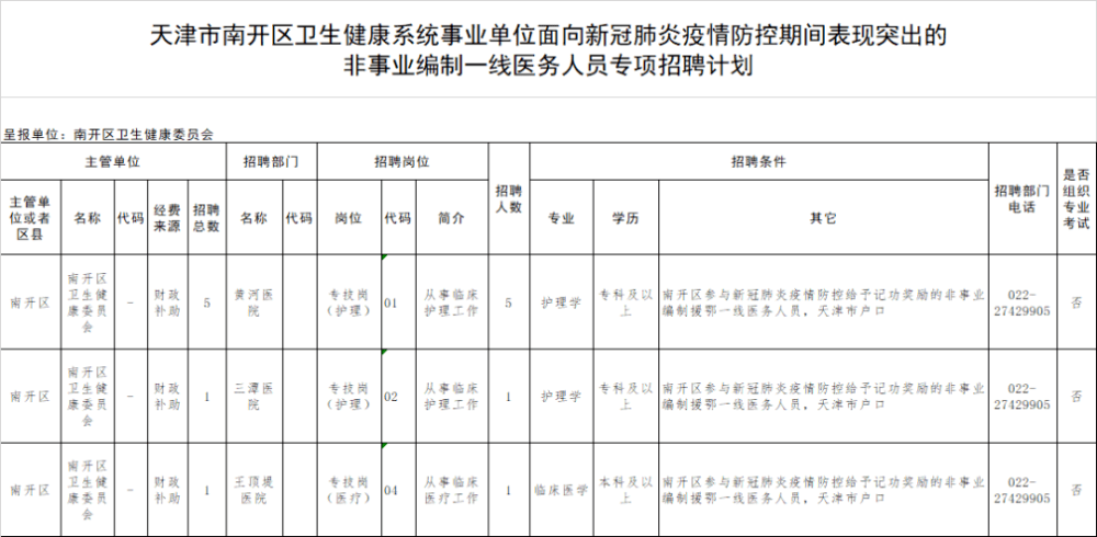 擴(kuò)散!“雙十一”過后，天津這些好崗位等你！