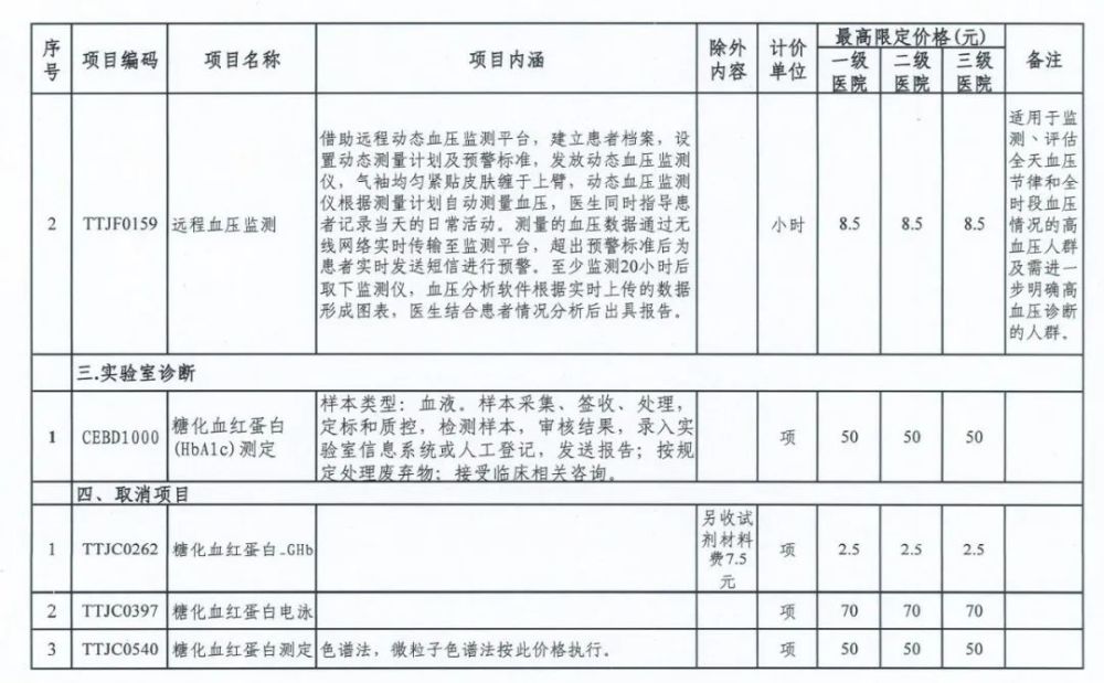 看病的注意，天津這幾項醫(yī)療服務(wù)有最高限價了！