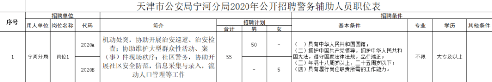 快看！天津一波好工作招聘！應(yīng)屆、往屆都能報(bào)！