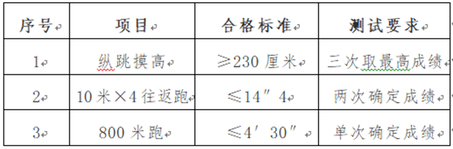 快看！天津一波好工作招聘！應(yīng)屆、往屆都能報(bào)！