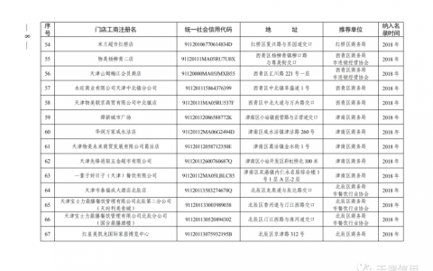 天津這611家店放心買！買！買！