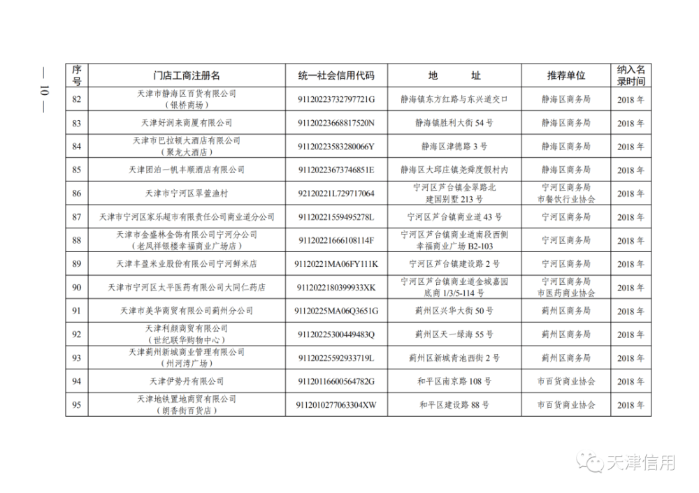 天津這611家店放心買！買！買！