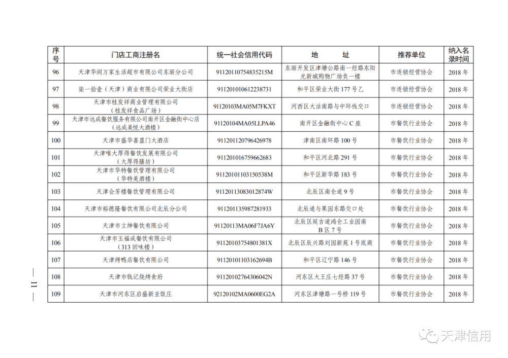 天津這611家店放心買！買！買！