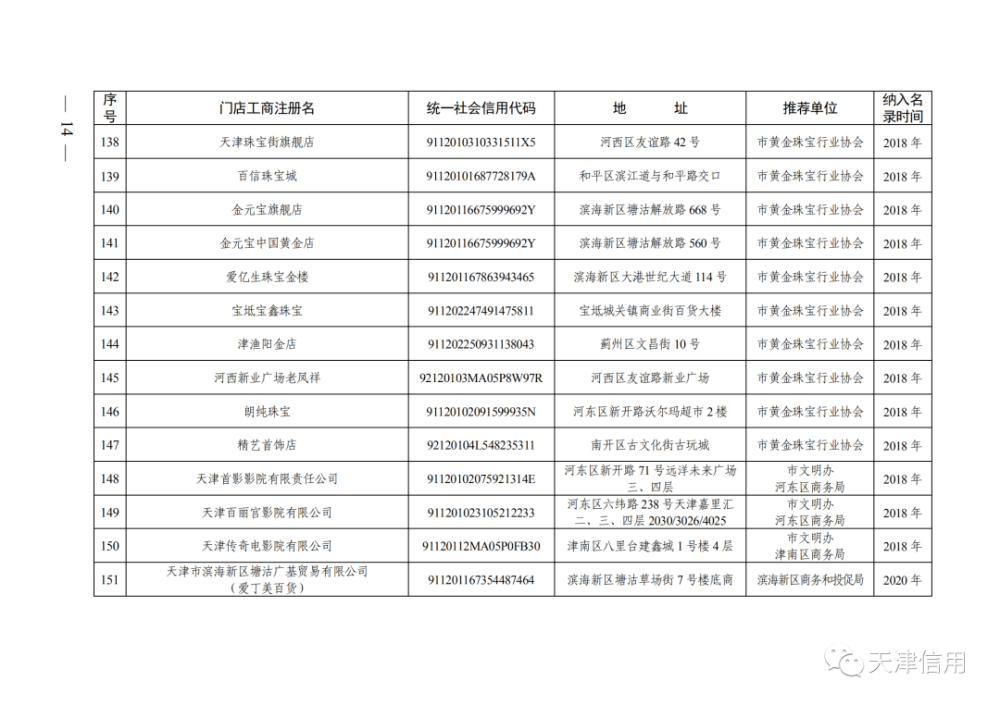 天津這611家店放心買！買！買！