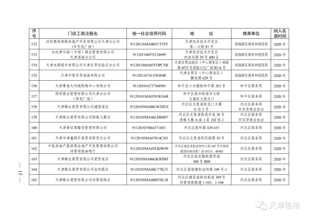 天津這611家店放心買！買！買！