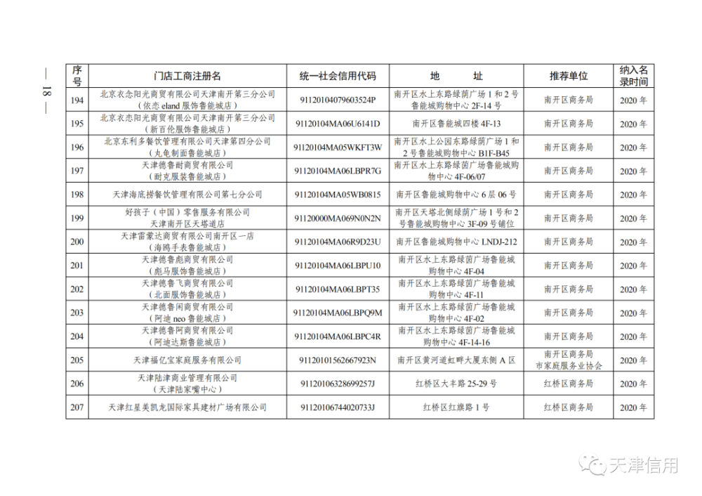 天津這611家店放心買！買！買！