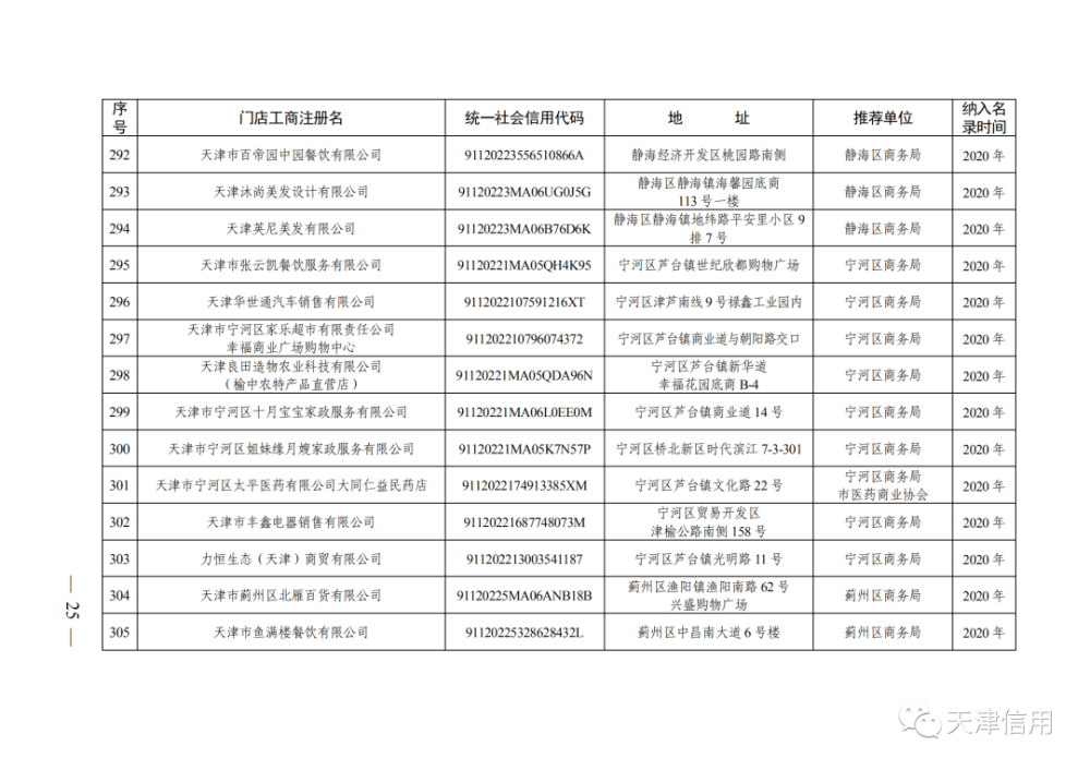 天津這611家店放心買！買！買！