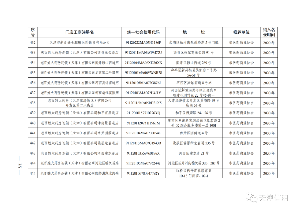 天津這611家店放心買！買！買！