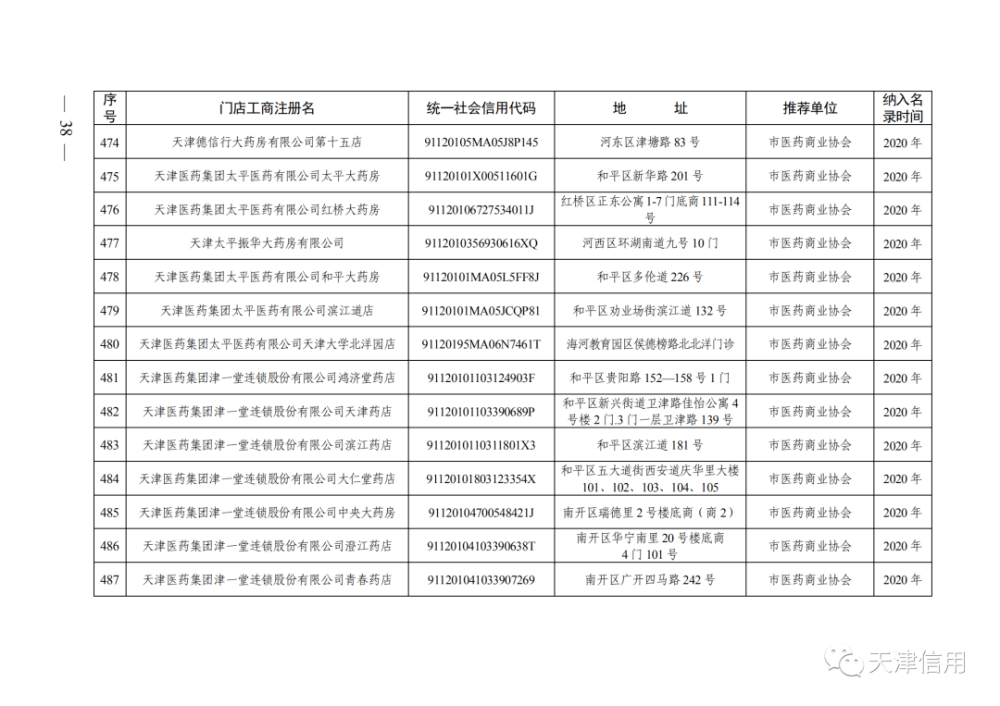 天津這611家店放心買！買！買！