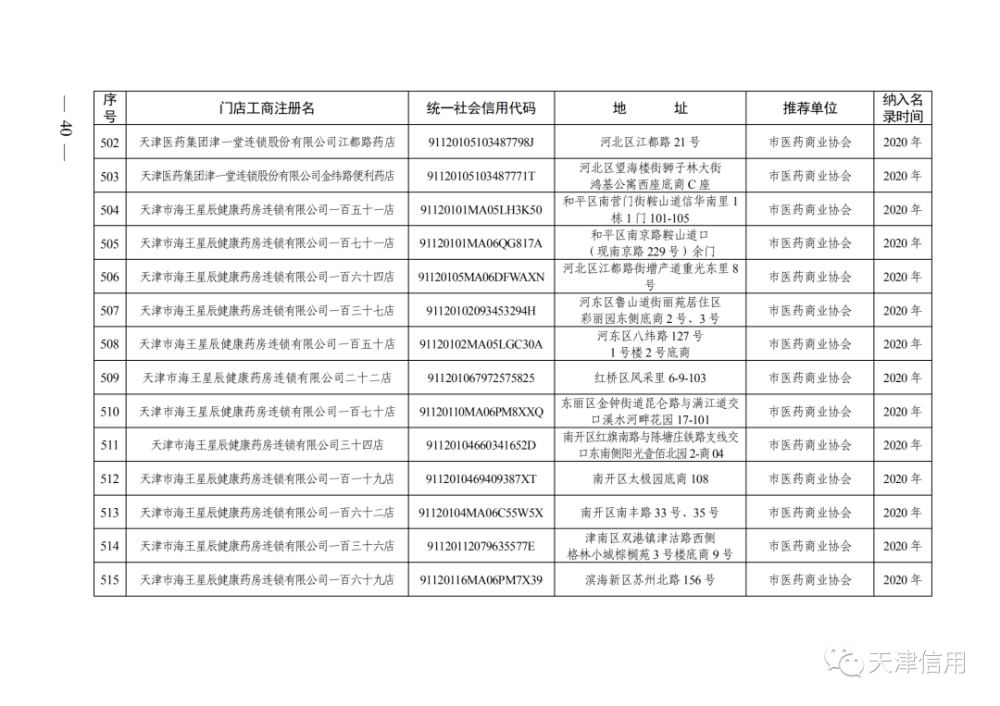 天津這611家店放心買！買！買！