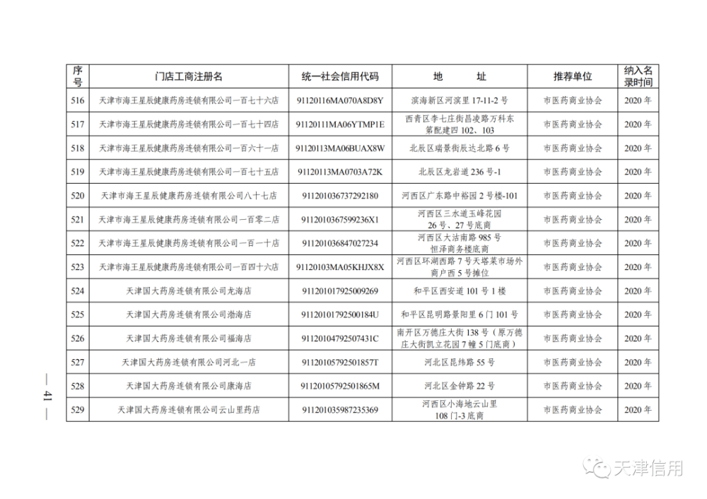 天津這611家店放心買！買！買！