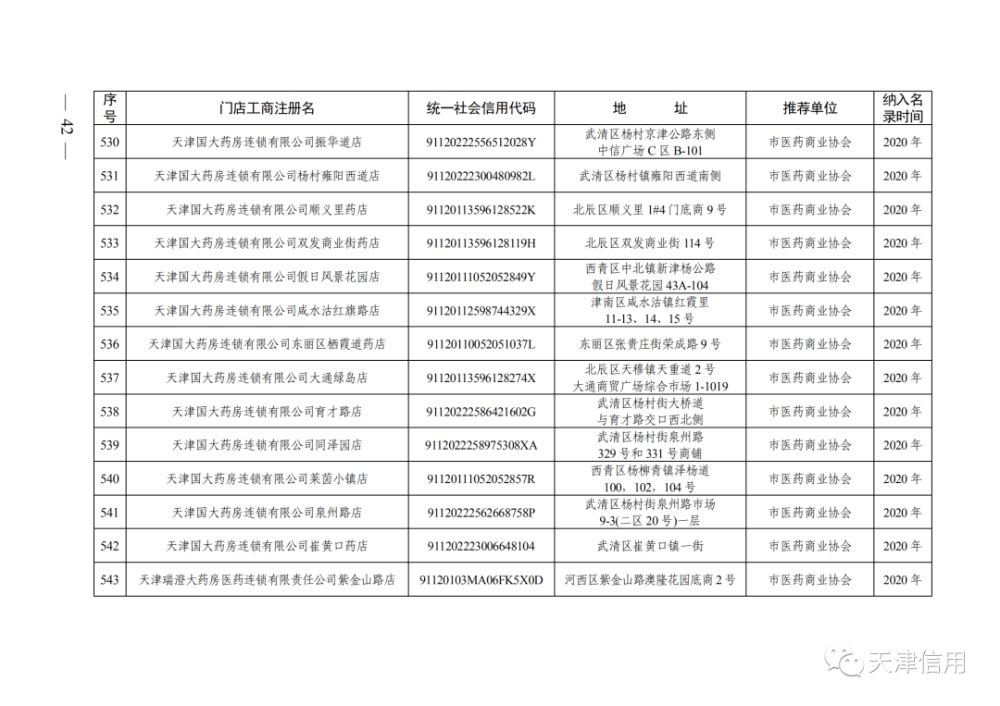 天津這611家店放心買！買！買！