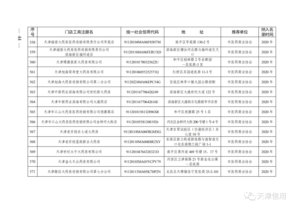 天津這611家店放心買！買！買！