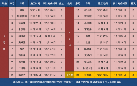 注意！天津這22個地鐵站有維修施工！