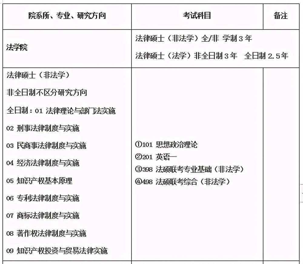 天津工業(yè)大學(xué)2021年法律碩士研究生招生目錄