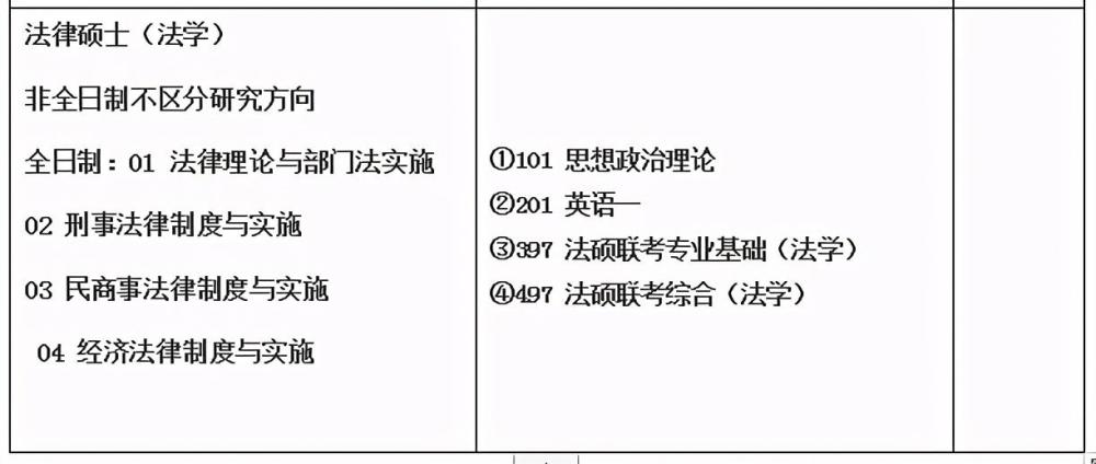 天津工業(yè)大學(xué)2021年法律碩士研究生招生目錄