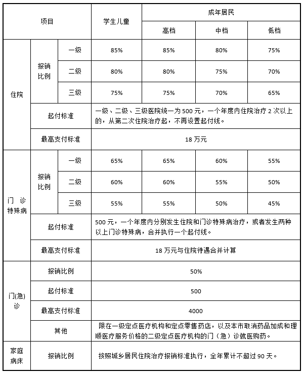 擴(kuò)散！天津城鄉(xiāng)居民醫(yī)保繳費(fèi)“不跑腿”！多種方式任你選