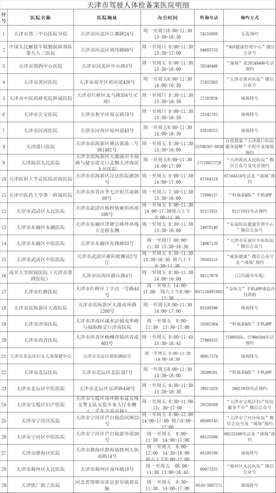 @所有駕駛?cè)?快看看你的駕駛證有效期