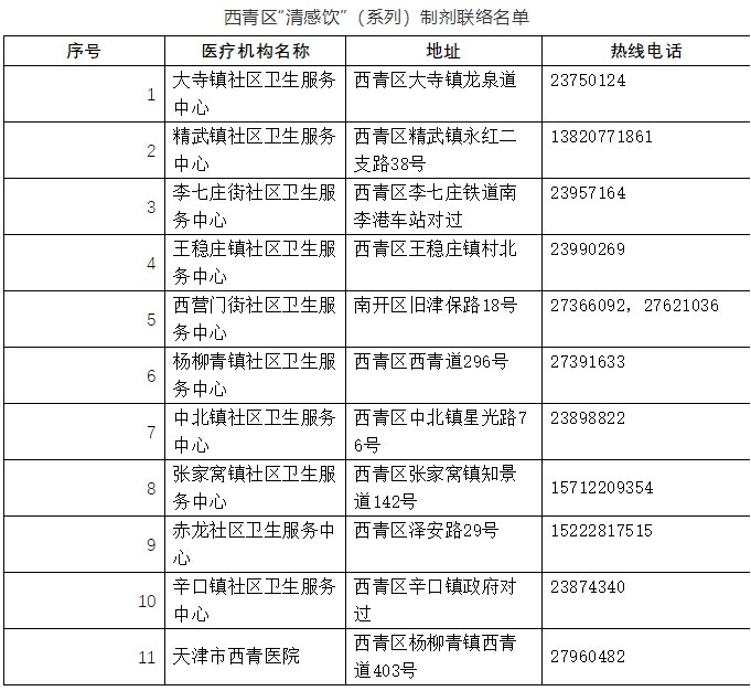 2020天津西青區(qū)清感飲制劑預約電話