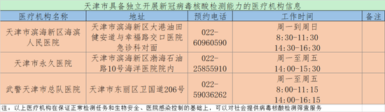 新增3家！天津這些機構(gòu)可檢測核酸