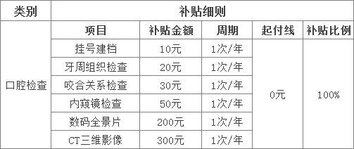 最新！天津新增三項(xiàng)費(fèi)用補(bǔ)貼正式落地，符合的人可在線申請(qǐng)！