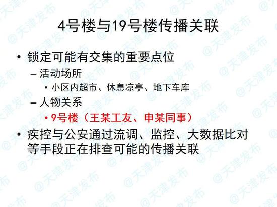 病毒在瞰海軒4號和19號樓之間是怎樣傳播的？