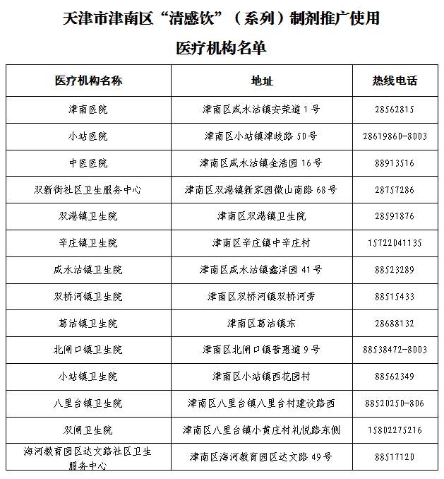 應(yīng)對(duì)流感和新冠疫情 天津津南區(qū)推廣使用 “清感飲”（系列）制劑