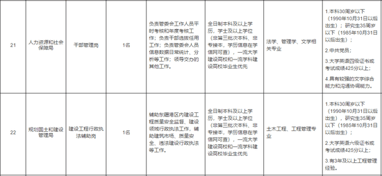 天津又一波好工作請就位！