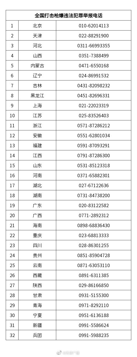 天津打擊槍爆違法犯罪舉報電話公布